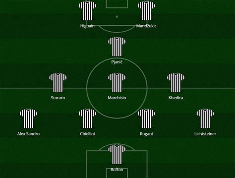 juventus-milan formazioni